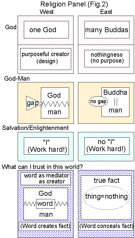figure2