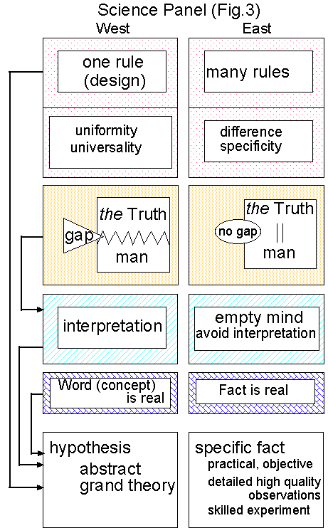 figure3